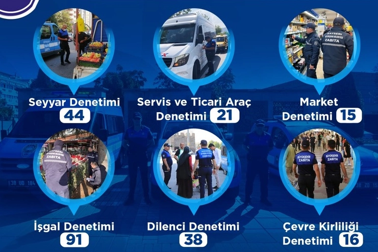 Kayseri Zabıta 225 Denetim Gerçekleştirdi