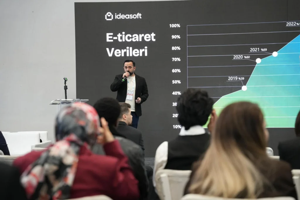 11. Dünya Helal Zirvesi kapsamında Türkiye’nin bölgesel e-ticaret liderliği konuşuldu