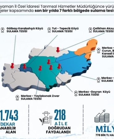 Adıyaman İl Özel İdaresi 2025 yılında 7 farklı bölgede sulama tesisleri kurdu