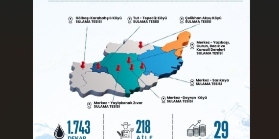 Adıyaman İl Özel İdaresi 2025 yılında 7 farklı bölgede sulama tesisleri kurdu