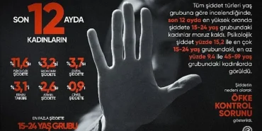 Eczacıbaşı Dynavit’ten Kadına Yönelik Şiddete Karşı Mücadele Günü farkındalık kampanyası