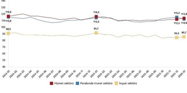 hizmet-perakende-ticaret-ve-insaat-itimat-endeksleri-ocak-2026-UsKgOvhQ.jpg