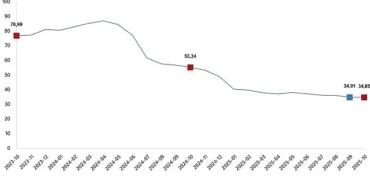 Hizmet Üretici Fiyat Endeksi, Ekim 2025