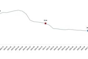 Hizmet Üretici Fiyat Endeksi, Kasım 2025
