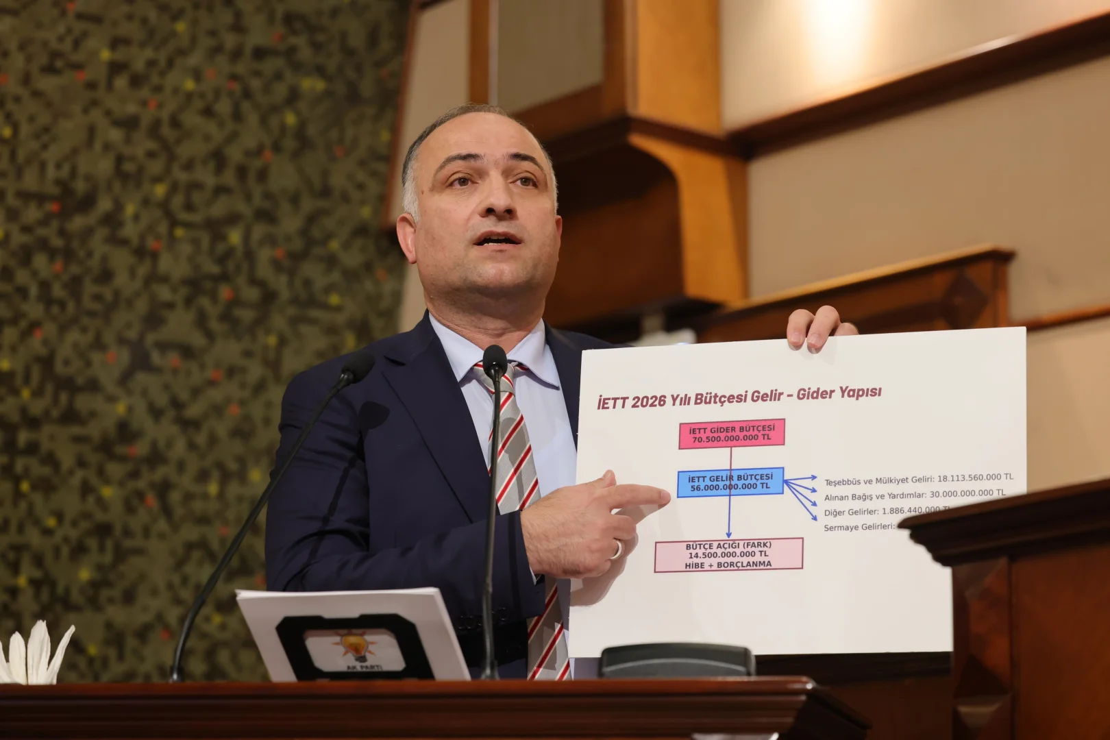 İBB Meclisinde İETT'nin mali durumu gündeme geldi