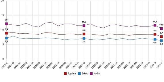 isgucu-istatistikleri-aralik-2025-irXQR8ZI.jpg