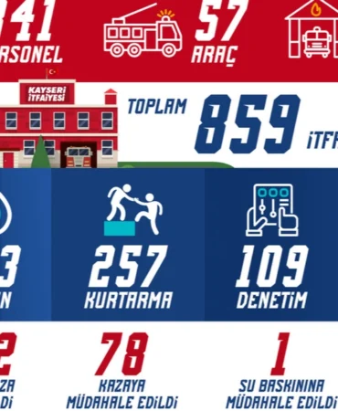 Kayseri itfaiyesinden olağanüstü mesai