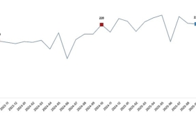 Kümes Hayvancılığı Üretimi, Ekim 2025