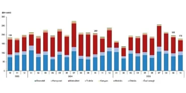 Motorlu Kara Taşıtları, Ekim 2025