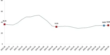 Tarımsal Girdi Fiyat Endeksi, Eylül 2025
