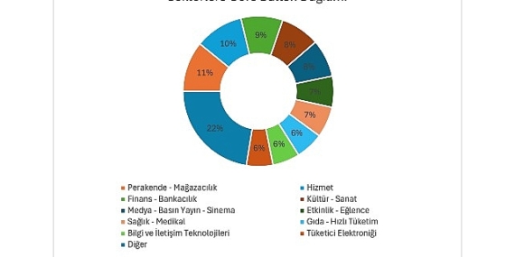 Türkiye’nin 2025 İletişim Karnesi Belli Oldu: En Aktif İletişim Yapan Sektör “Perakende”