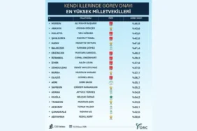 Türkiye'nin görev onayı en yüksek 20 mlletvekili açıklandı: Liste'de Resul Kurt da yer aldı