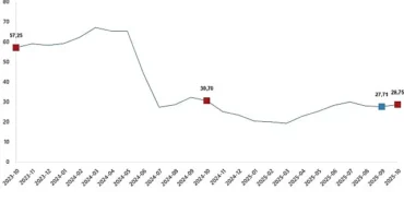 Yurt Dışı Üretici Fiyat Endeksi, Ekim 2025