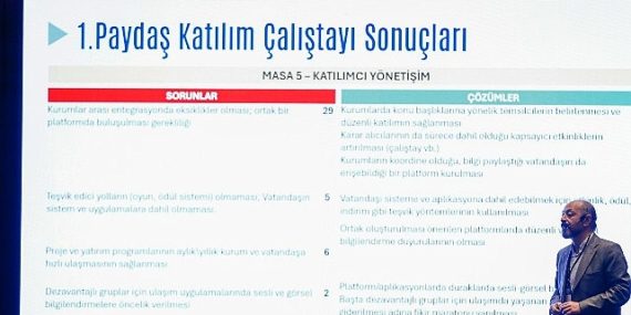 Antalya Ulaşım Ana Planı’nın 2. Teknik Çalıştay’ı gerçekleştirildi