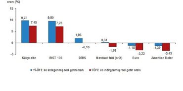 finansal-yatirim-araclarinin-gercek-getiri-oranlari-ocak-2026-sX7HGiOy.jpg