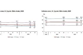 isgucu-istatistikleri-iv-ceyrek-ekim-aralik-2025-2kf6EmS6.jpg
