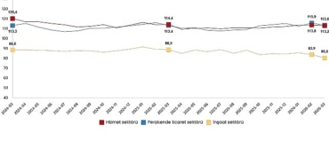 hizmet-perakende-ticaret-ve-insaat-inanc-endeksleri-mart-2026-DhqPU9Nb.jpg