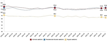 hizmet-perakende-ticaret-ve-insaat-inanc-endeksleri-subat-2026-gfFDcKOd.jpg