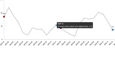 insaat-uretim-endeksi-ocak-2026-z6O1ryFC.jpg