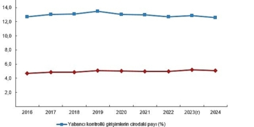 yabanci-denetimli-tesebbus-istatistikleri-2024-wIO3F6bA.jpg
