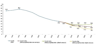 istatistiklerle-cocuk-2025-uRDzhGFj.jpg