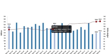 dis-ticaret-endeksleri-mart-2026-AZqY8yHB.jpg