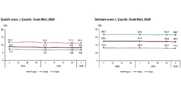 isgucu-istatistikleri-i-ceyrek-ocak-mart-2026-LSn8IsWCjpg