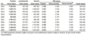 karayolu-trafik-kaza-istatistikleri-2025-WggX28zF.jpg
