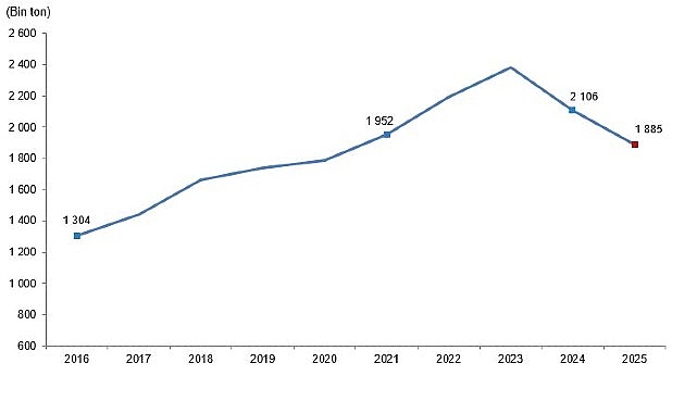 kirmizi-et-uretim-istatistikleri-2025-xJ1GcMQY.jpg
