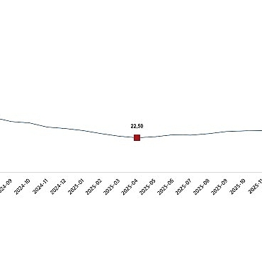 Yurt İçi Üretici Fiyat Endeksi, Nisan 2026